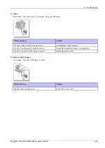 Предварительный просмотр 103 страницы Samsung xpress m283 series Service Manual