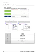 Предварительный просмотр 116 страницы Samsung xpress m283 series Service Manual