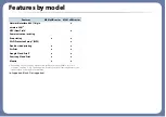 Preview for 7 page of Samsung XPRESS M301 SERIES User Manual