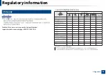 Preview for 92 page of Samsung XPRESS M301 SERIES User Manual