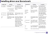 Preview for 111 page of Samsung XPRESS M301 SERIES User Manual