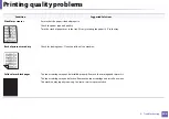 Preview for 200 page of Samsung XPRESS M301 SERIES User Manual