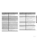 Предварительный просмотр 79 страницы Samsung XRN-1610 User Manual