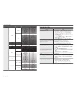 Предварительный просмотр 78 страницы Samsung XRN-1610S User Manual