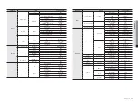 Предварительный просмотр 77 страницы Samsung XRN-2010 User Manual