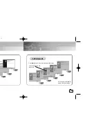 Предварительный просмотр 11 страницы Samsung Yepp YP-300 User Manual