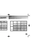 Предварительный просмотр 32 страницы Samsung Yepp YP-300 User Manual