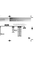 Предварительный просмотр 33 страницы Samsung Yepp YP-300 User Manual