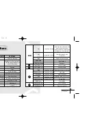 Предварительный просмотр 24 страницы Samsung Yepp YP-30SH Manual