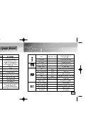 Предварительный просмотр 31 страницы Samsung Yepp YP-55 Owner'S Manual