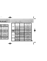 Предварительный просмотр 33 страницы Samsung Yepp YP-700 Instruction Manual