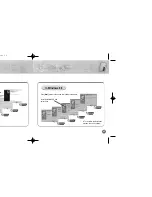 Предварительный просмотр 23 страницы Samsung Yepp YP-700H User Manual