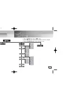 Предварительный просмотр 29 страницы Samsung Yepp YP-900 User Manual