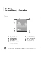 Предварительный просмотр 10 страницы Samsung yePP YP-K3JQ User Manual