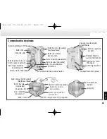 Preview for 2 page of Samsung yepp YP-NDU28E Manual Del Usuario