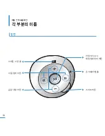 Предварительный просмотр 10 страницы Samsung YEPP YP-S2 (Korean) User Manual