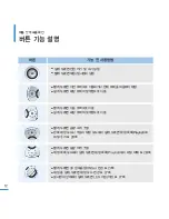 Предварительный просмотр 12 страницы Samsung YEPP YP-S2 (Korean) User Manual