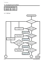 Предварительный просмотр 15 страницы Samsung YEPP YP-S2 Service Manual