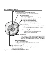 Предварительный просмотр 10 страницы Samsung YEPP YP-S2 User Manual