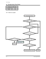 Preview for 17 page of Samsung YEPP YP-S3 Service Manual