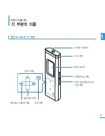 Предварительный просмотр 11 страницы Samsung Yepp YP-U3 (Korean) User Manual