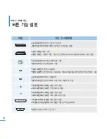 Предварительный просмотр 14 страницы Samsung Yepp YP-U3 (Korean) User Manual