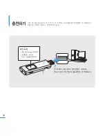 Предварительный просмотр 16 страницы Samsung Yepp YP-U3 (Korean) User Manual