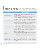 Предварительный просмотр 60 страницы Samsung Yepp YP-U3 (Korean) User Manual