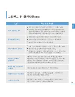 Предварительный просмотр 61 страницы Samsung Yepp YP-U3 (Korean) User Manual