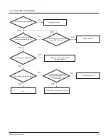Preview for 15 page of Samsung Yepp YP-U3 Service Manual