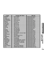 Предварительный просмотр 71 страницы Samsung yePP YP-Z5FQ 2GB User Manual