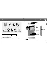 Предварительный просмотр 6 страницы Samsung YH-J70 Owner'S Manual