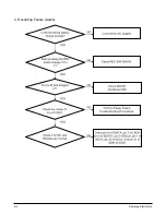 Preview for 26 page of Samsung YH-J70 Service Manual