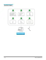 Preview for 44 page of Samsung YH-J70 Service Manual