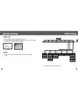 Предварительный просмотр 43 страницы Samsung YH-J70L User Manual