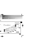 Предварительный просмотр 7 страницы Samsung YP-55H Manual Del Instrucción