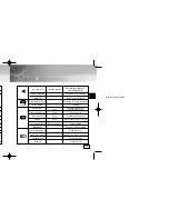 Предварительный просмотр 30 страницы Samsung YP-55H Manual Del Instrucción