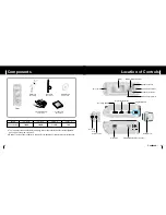 Предварительный просмотр 5 страницы Samsung YP-C1 User Manual