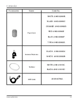 Предварительный просмотр 10 страницы Samsung YP-F1 Service Manual