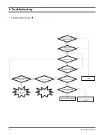 Preview for 20 page of Samsung YP-F1 Service Manual