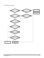Preview for 21 page of Samsung YP-F1 Service Manual