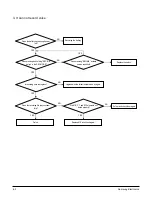 Preview for 22 page of Samsung YP-F1 Service Manual