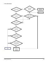 Предварительный просмотр 23 страницы Samsung YP-F2 Service Manual