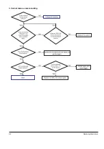 Предварительный просмотр 24 страницы Samsung YP-F2 Service Manual