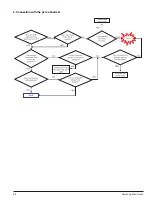 Предварительный просмотр 26 страницы Samsung YP-F2 Service Manual