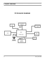 Предварительный просмотр 30 страницы Samsung YP-F2 Service Manual