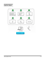 Предварительный просмотр 40 страницы Samsung YP-F2 Service Manual