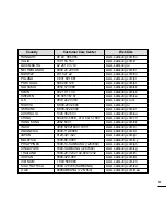 Предварительный просмотр 67 страницы Samsung YP-F2 User Manual