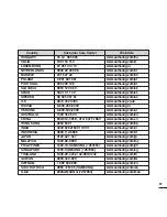 Предварительный просмотр 67 страницы Samsung YP-F2X User Manual