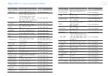 Предварительный просмотр 111 страницы Samsung YP-G50 User Manual